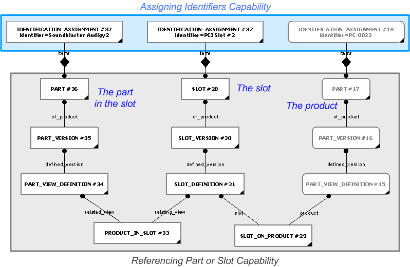 Figure 11 —  Referencing the sound card Creative SoundBlaster Audigy2 within the PCI Slot #2 on PC System PC-0023